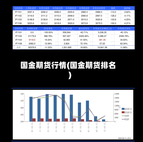 国金期货行情(国金期货排名)-第3张图片