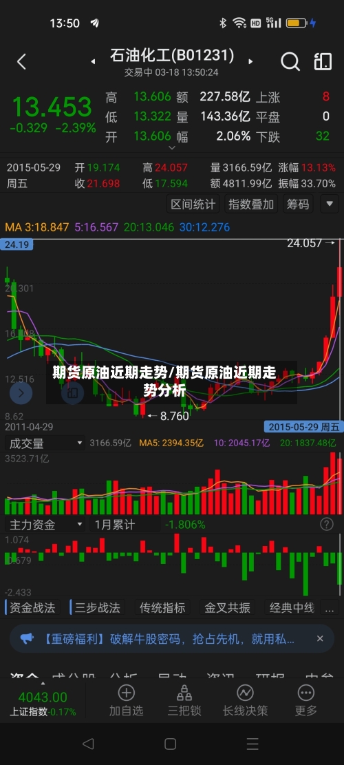 期货原油近期走势/期货原油近期走势分析-第3张图片