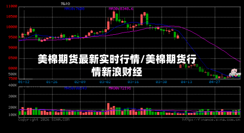 美棉期货最新实时行情/美棉期货行情新浪财经