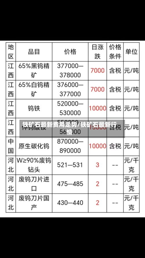 铁矿石最新费用走势/铁矿石最新行情