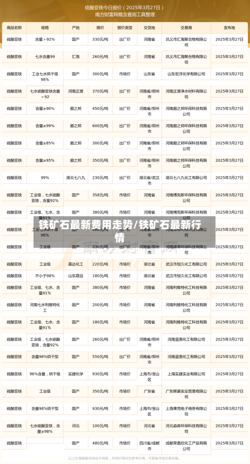 铁矿石最新费用走势/铁矿石最新行情-第2张图片