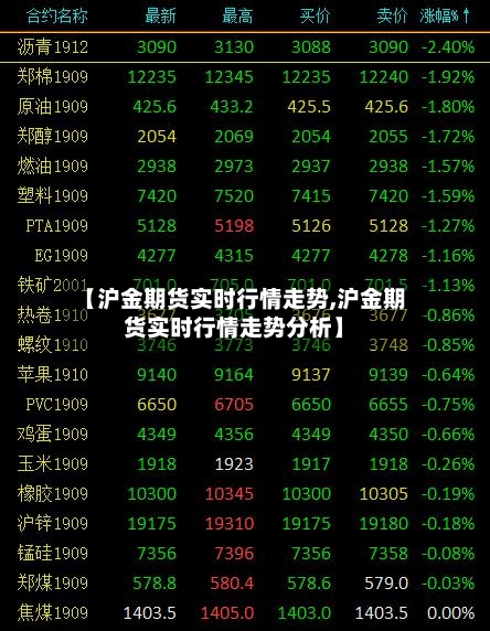 【沪金期货实时行情走势,沪金期货实时行情走势分析】-第2张图片