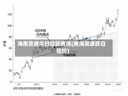 海南灵通今日铝锭费用(南海灵通昨日铝价)
