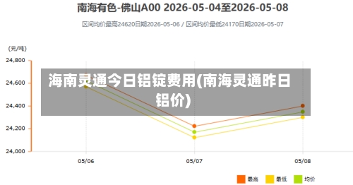 海南灵通今日铝锭费用(南海灵通昨日铝价)-第2张图片
