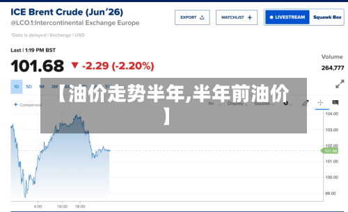 【油价走势半年,半年前油价】-第2张图片