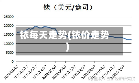 铱每天走势(铱价走势)-第2张图片
