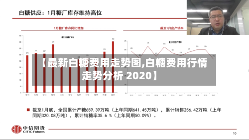 【最新白糖费用走势图,白糖费用行情走势分析 2020】-第2张图片