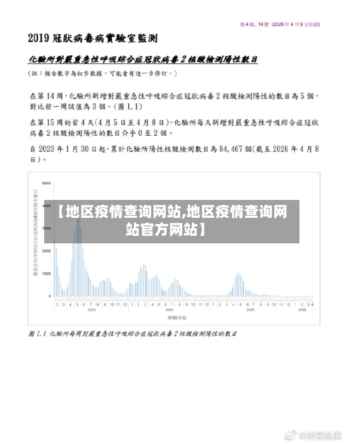 【地区疫情查询网站,地区疫情查询网站官方网站】-第3张图片