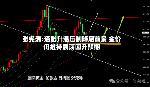 张尧浠:通胀升温压制降息前景 金价仍维持震荡回升预期